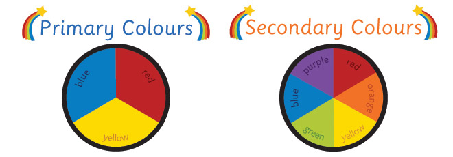 Primary & Secondary Colours