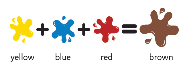 Colour Mixing Charts