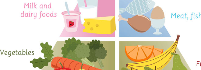 Healthy Triangle